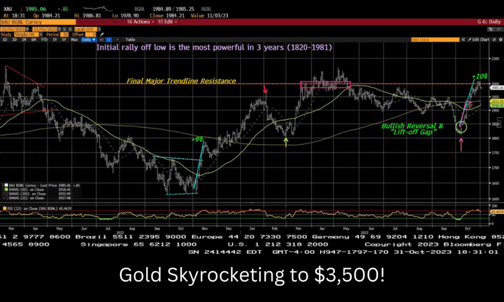 Gold Skyrocketing to $3,500!